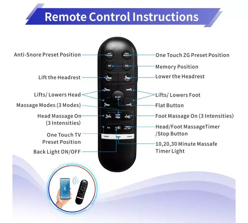 Sommier articulé, cadre de lit réglable avec inclinaison de l'oreiller, commande intelligente par application, massage, zéro gravité, anti-ronflement, ports USB